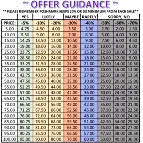 Kim Rogers Women’s 3/4 Sleeve Polka Dot Top Size XL Green/White - Picture 9 of 9